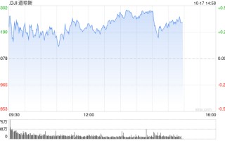 午盘：美股维持涨势 台积电与英伟达均创历史新高