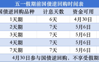 机会来了！操作 1 天，躺赚 6 天收益！