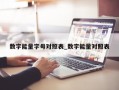 数字能量字母对照表_数字能量对照表