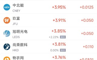 周四热门中概股涨跌不一 台积电涨1.5%，拼多多跌10.6%