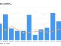 美国3月非农新增就业超预期激增30.3万人，时薪同比下滑，失业率符合预期