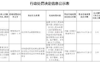 陕西旬阳农村商业银行被罚 50.6 万元：违反货币金银管理规定