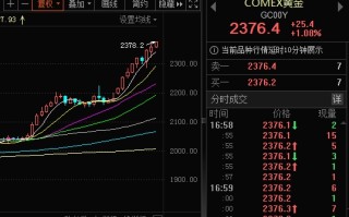 黄金太抢手！有 ETF 溢价过高，连续两日跌停