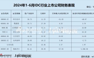 城地香江或将易主？基本面持续恶化 此前刚签中移动 28 亿大订单