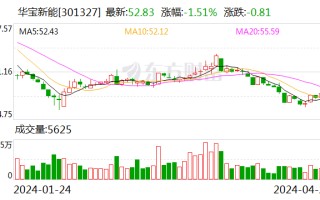 华福证券给予华宝新能买入评级，目标价格为 58.73 元