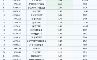 最不受欢迎 ETF：10 月 25 日科创 50ETF 遭净赎回 15.82 亿元，沪深 300ETF 遭净赎回 14.93 亿元（名单）