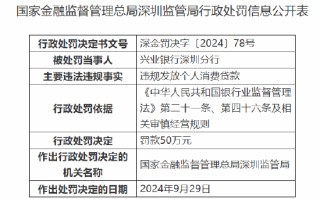 兴业银行深圳分行被罚 50 万元：因违规发放个人消费贷款