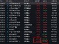 博时基金中证A500ETF（159357）涨幅0.9%同类倒数第一，大幅跑输同类和跟踪标的指数！折价率0.22%同类最高