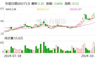 东易日盛：收到法院启动公司预重整决定书