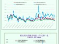 一张图：波罗的海航运指数跌至10个月低点，因各航线运价下跌