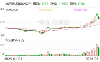 光启技术：公司在超材料赋能电子产品方面已形成收入