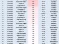 最受青睐ETF：11月22日华夏A500ETF基金获净申购26.99亿元，广发中证A500ETF龙头获净申购19.80亿元