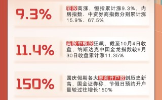 一图速览丨国庆假期 7 天重磅数据盘点