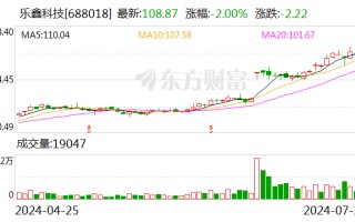 乐鑫科技：预计上半年净利同比增长 135% 左右