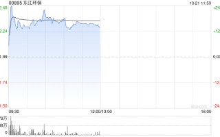 东江环保现涨超 16% 中国资源循环集团正式挂牌成立