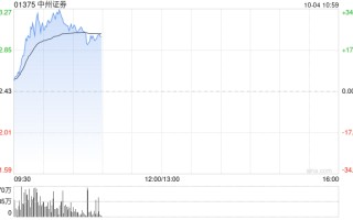 中资券商股延续涨势 中州证券涨超20%光大证券涨超15%