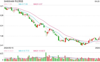 科达制造股东“天价离婚”引市场关注 公司应该如何应对挑战？