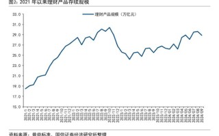 股市回升没引发银行理财赎回潮！业内称 9 月理财赎回与资产配置压力弱于 8 月 发生了什么？