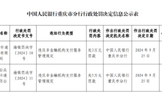 重庆城市通卡支付被罚 3 万元：违反非金融机构支付服务管理规定