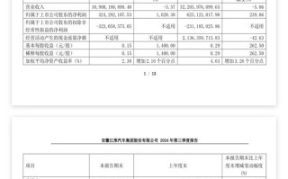 江淮汽车业绩出炉！三季度净利大增超 10 倍