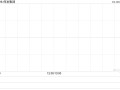 保发集团10月17日斥资8.64万港元回购45万股