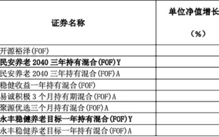 基金“大买手”，策略曝光