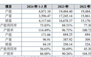 雅图高新 IPO：改道又改道！研发费用率低于同行均值！毛利率却逆势上涨，和同行不一样！募资合理性成疑！