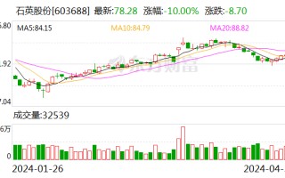 石英股份一季度实现营收 3.94 亿元 半导体领域业务稳步推进