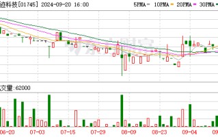 公司市值未达到 100 亿港元，创始人自愿放弃 11 年薪酬