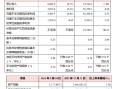 渝农商行：前三季度实现归母净利润105.74亿元 同比增长4.24%