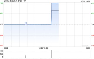 BOSS 直聘 -W：受托人根据首次公开发售后股份计划购买 33.58 万股 A 类普通股