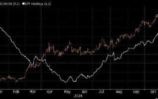 金价逼近纪录高点 交易员关注美国关键数据和总统大选