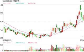 “女装大王”跨界重启，目标依旧是锂电