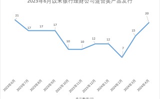 密集发行！混合类理财产品成“新宠”？