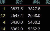 A股暴力上涨，导致"爆仓"？真相是……