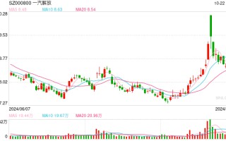 财通旗下基金认购一汽解放 58 万股 投资锁定期 6 个月