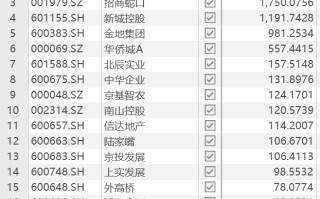 多家房企去年净亏超百亿元，头部企业“押注”经营性业务