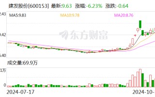 建发股份在厦门成立科技公司 含多项 AI 业务