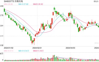 5月21日沪深两市涨停分析：沃格光电、金瑞矿业3连板