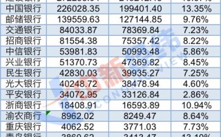 六大行存款一年多了 14 万亿，相当于每人多存 1 万