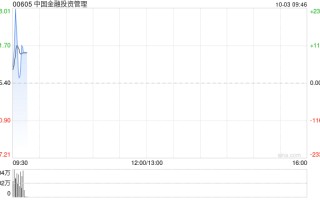 中国金融投资管理：股价不寻常波动 业务营运维持正常