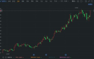 中广核电力涨超 7% 机构预计公司业绩将于下半年释放