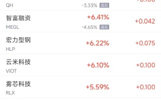 周四热门中概股涨跌不一 台积电涨2.1%，阿里巴巴跌2.1%