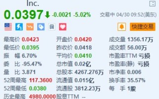 法拉第未来跌超 5% 将对纳斯达克交易所除名决定提出上诉