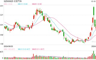 募资100亿元！阿维塔科技C轮融资启动 阿维塔07提车周期遭准车主“吐槽”