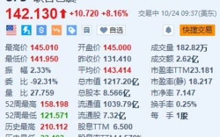 联合包裹涨超 8.1% Q3 调整后每股收益恢复增长且超预期