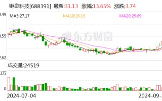 钜泉科技将于 10 月 15 日召开 2024 年半年度业绩说明会