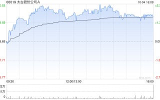 太古股份公司A10月4日耗资约1438.92万港元回购20.65万股
