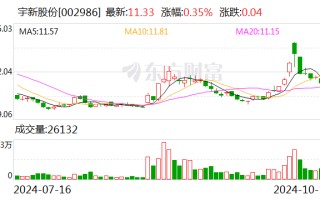 宇新股份：控股子公司丁酮装置仲丁酯加氢工艺优化改造项目试生产成功