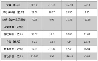 火力发电企业成绩单来了：永泰能源、陕西能源能否迎来价值重估？